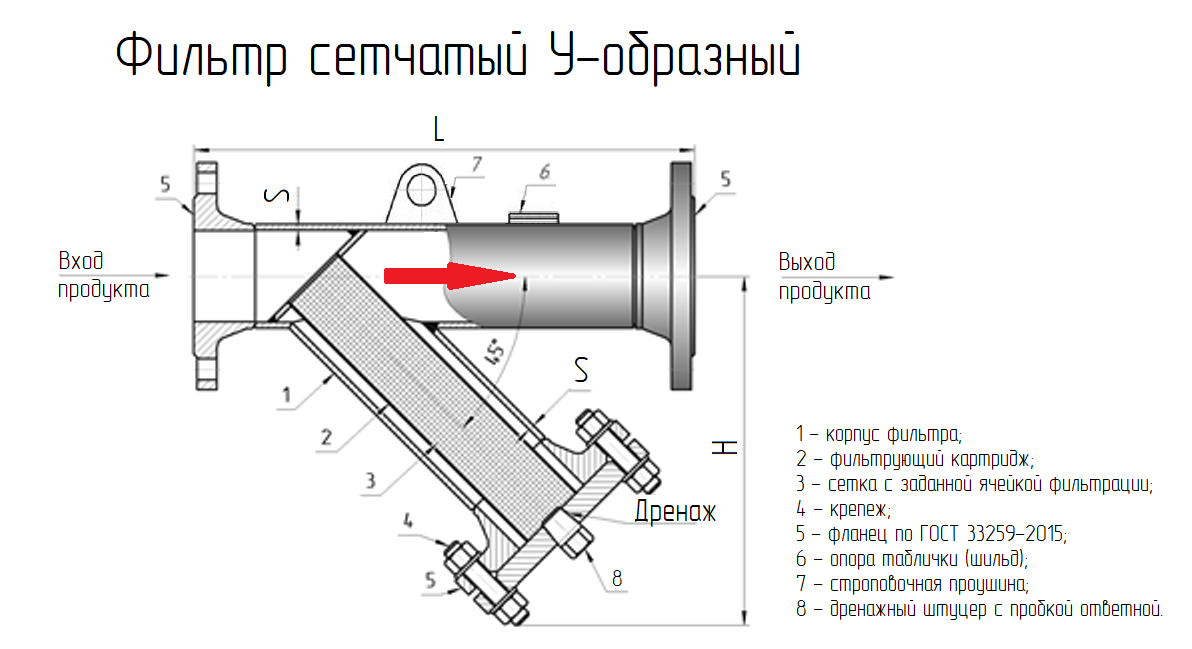 Y-образный сетчатый фильтр